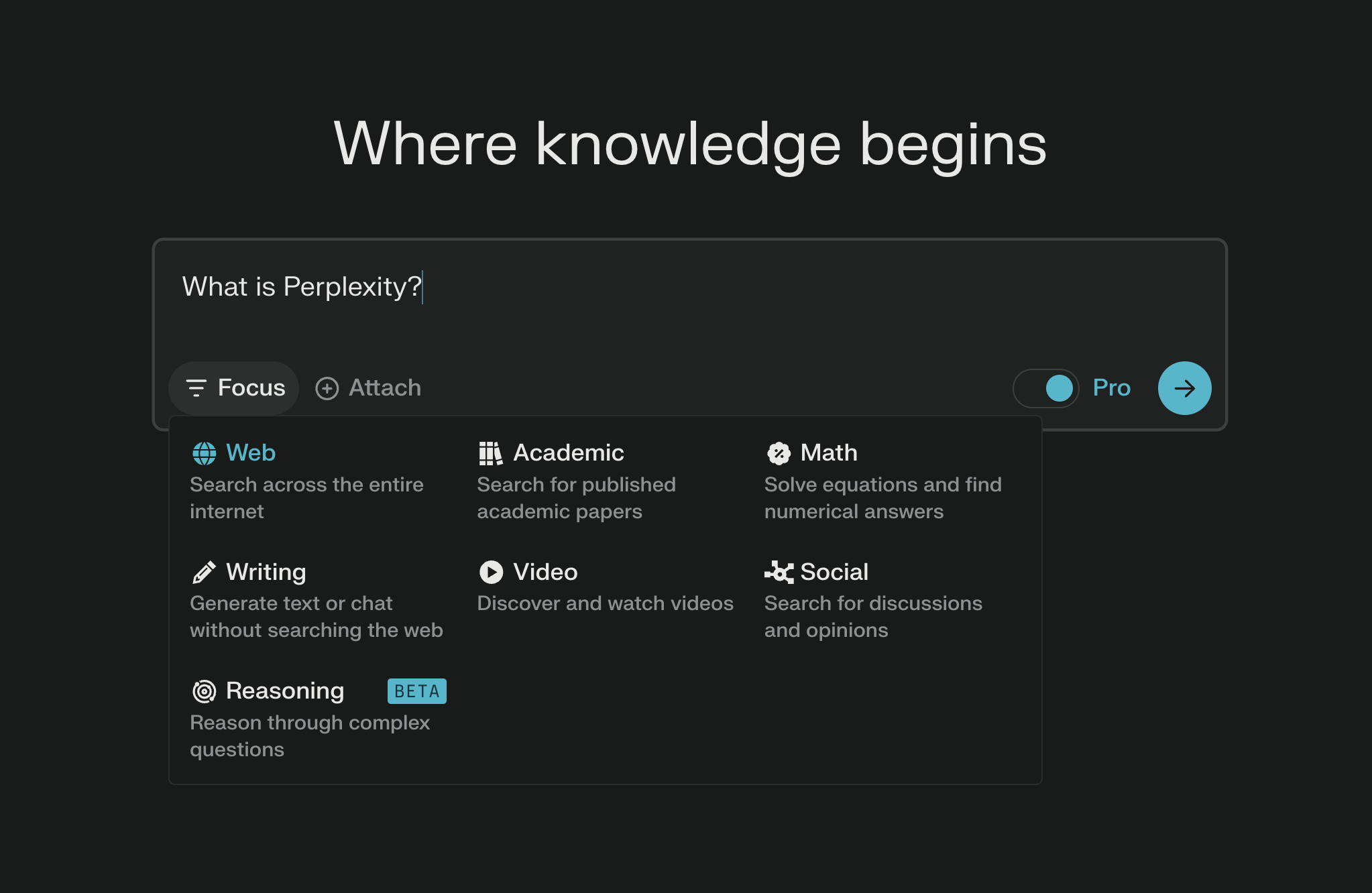 The Perplexity answer engine interface with the tagline 'Where knowledge begins,' a search box reading 'What is Perplexity?,' and the Focus menu open showing Web, Academic, Math, Writing, Video, Social, and Reasoning modes.